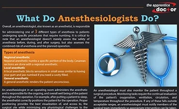Anaesthesia