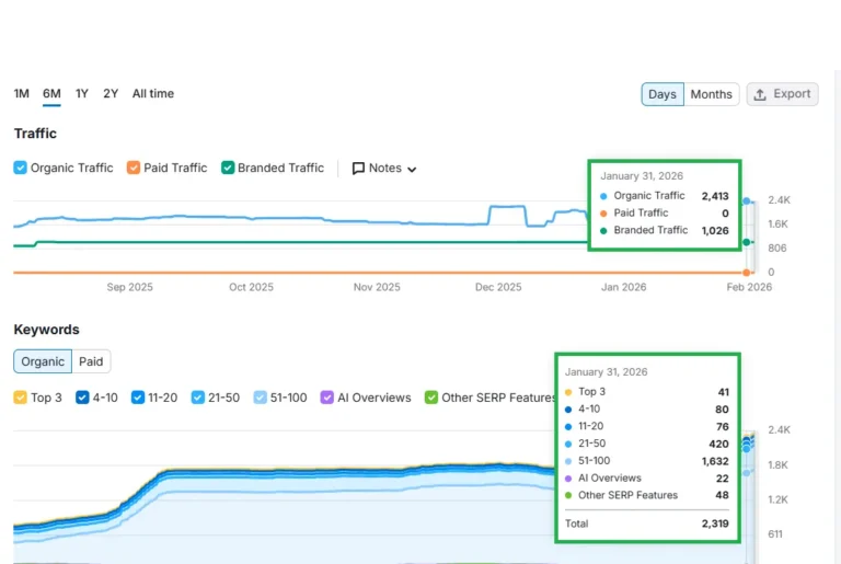Gardena Dental Group