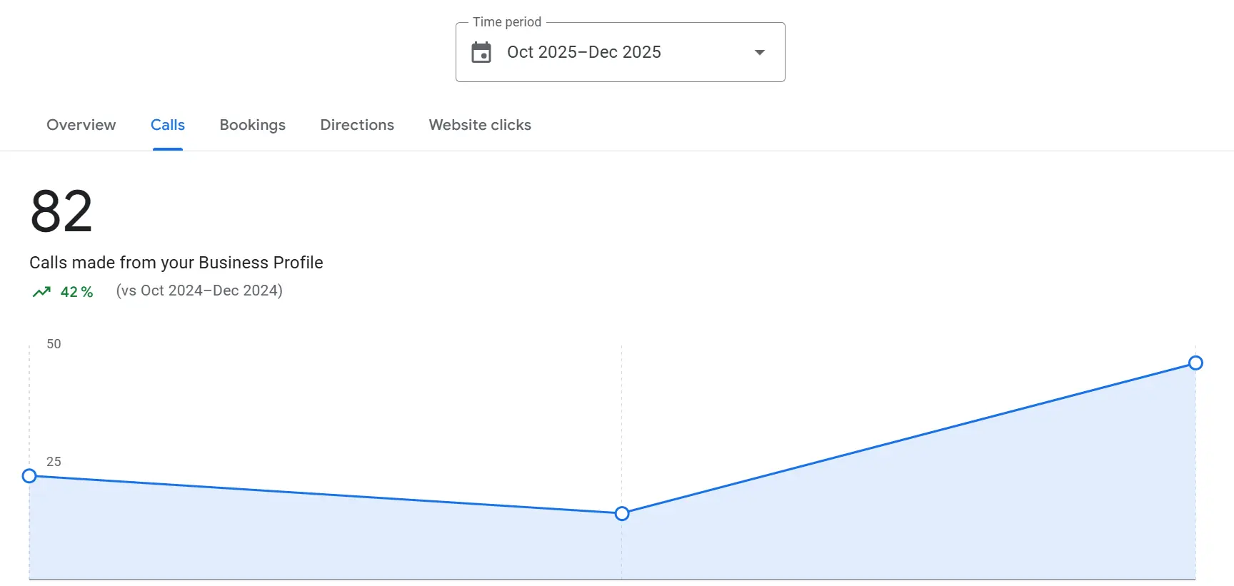 Local SEO Services 1 Local SEO Services